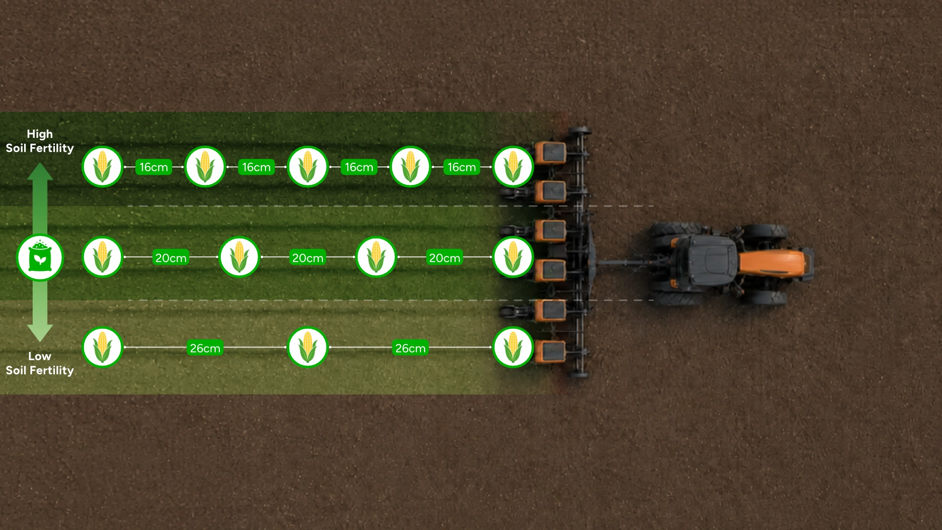Diagram of different seed spacing across field zones with varying soil fertility